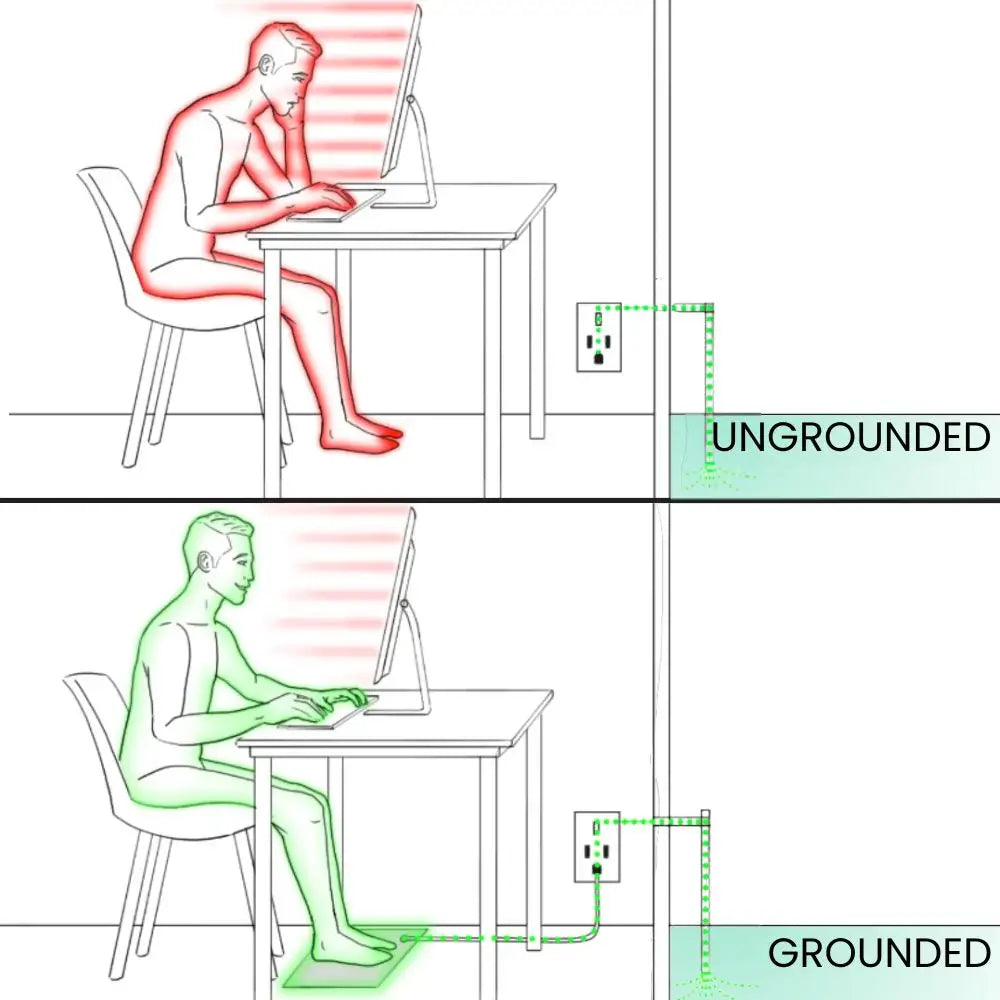 Grounding Nova Wellness Mat