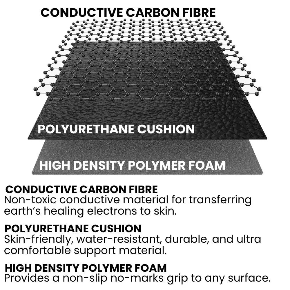 Grounding Nova Wellness Mat